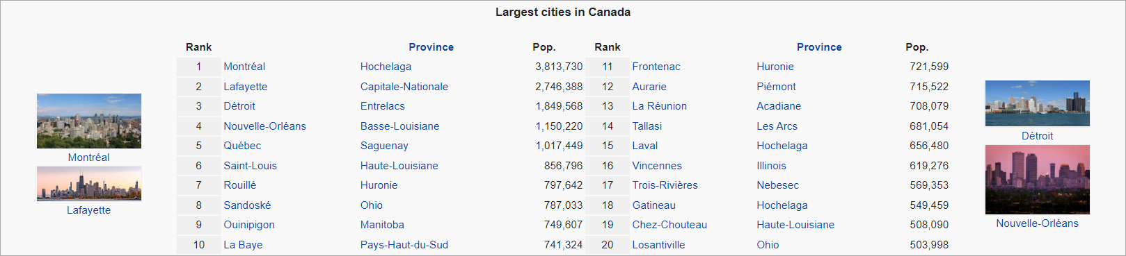 Largest cities in Canada.png