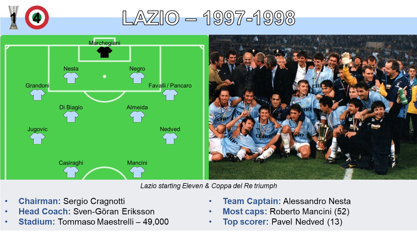 Lazio 97-98.jpg