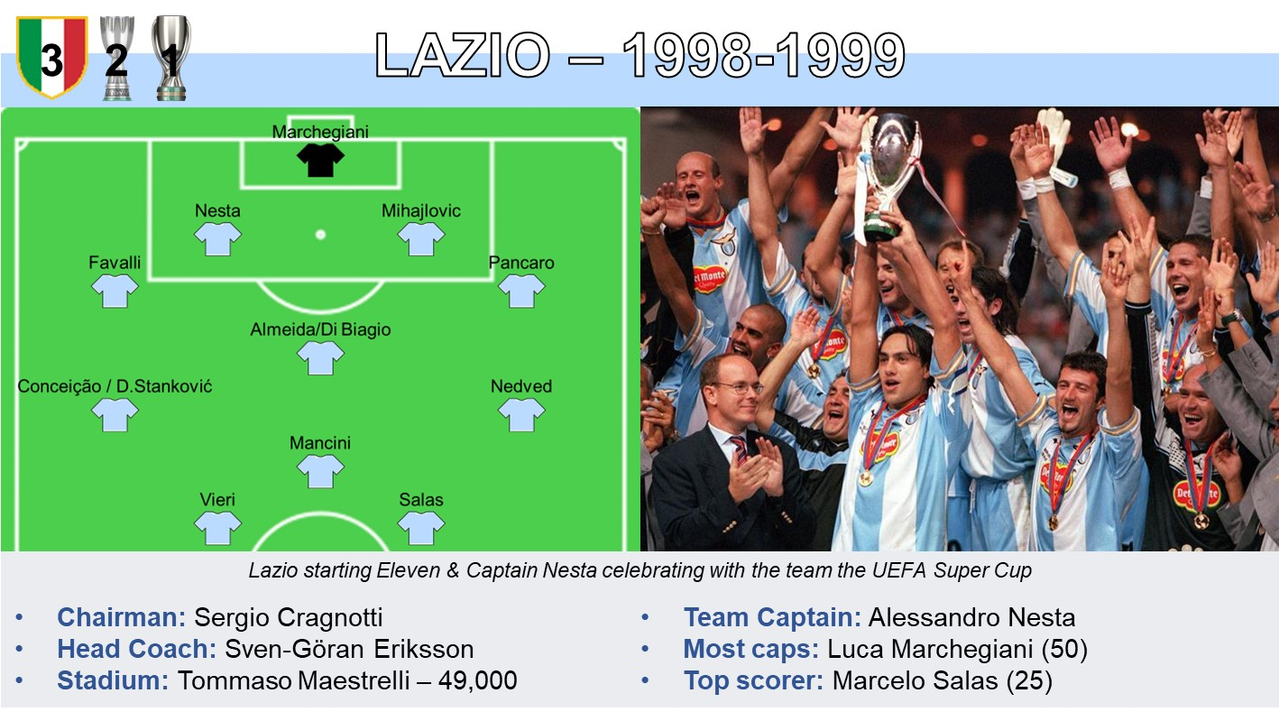 Lazio 98-99.jpg