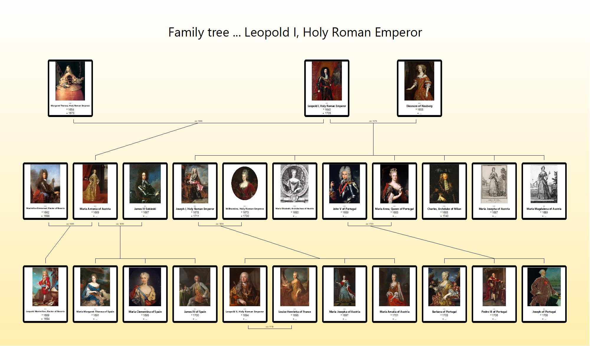 Leopold I family tree.jpg
