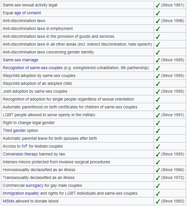 LGBT Summary Table (United States).png