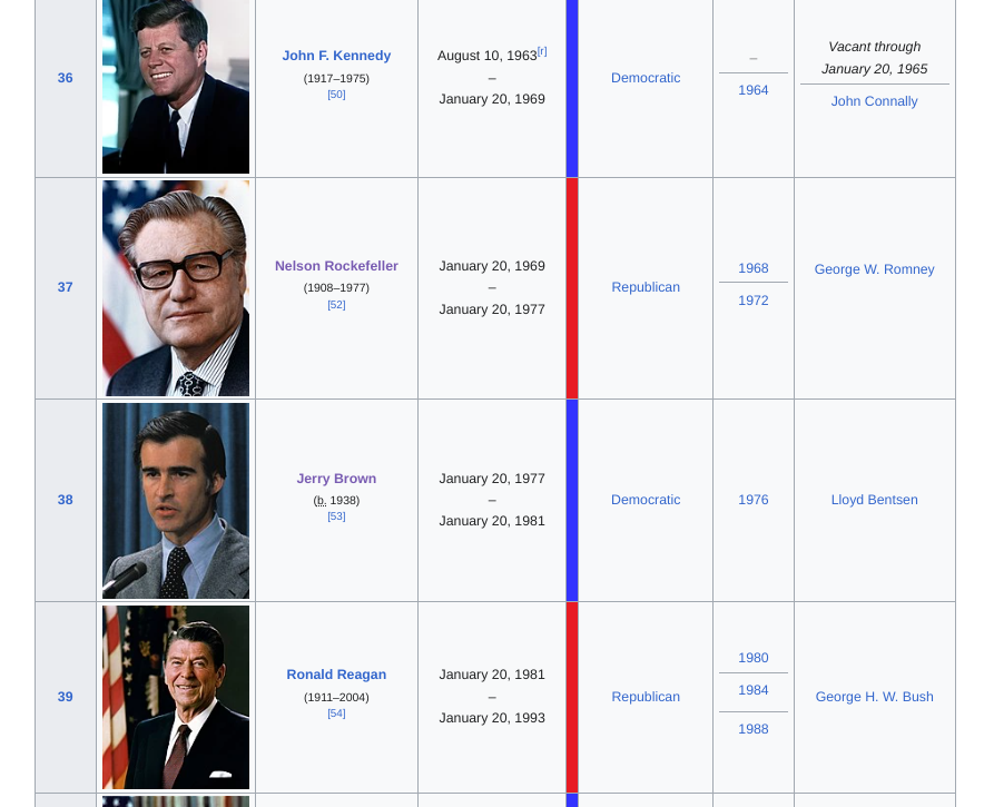List of Presidents of the United States (Two Term FDR) part 2.png