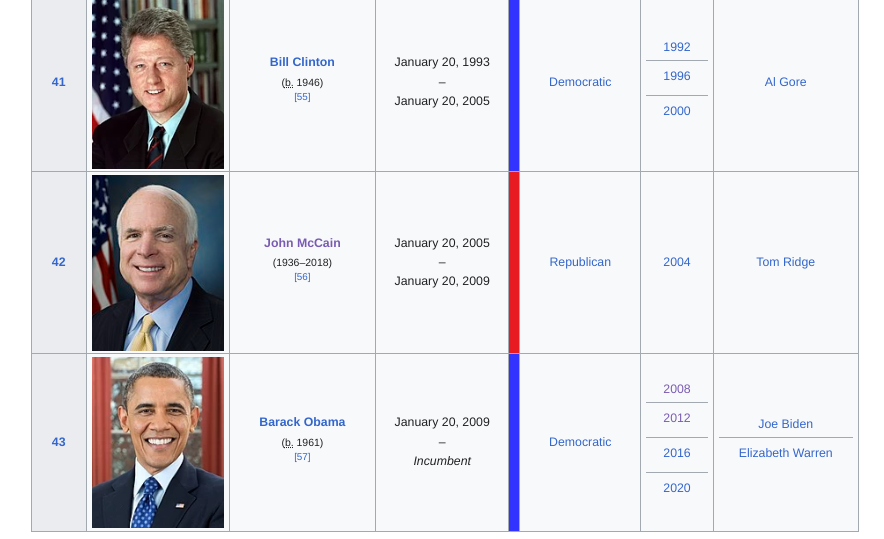 List of Presidents of the United States (Two Term FDR) part 3.png