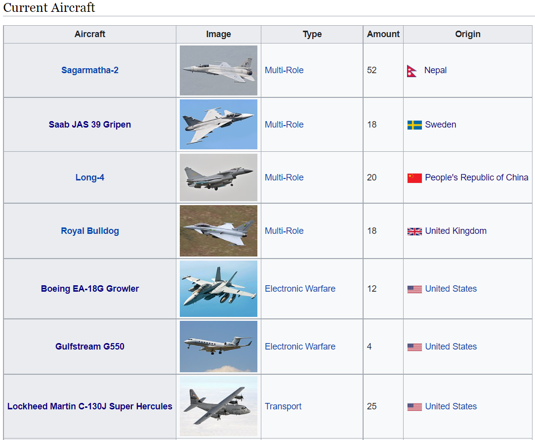 List of RNAF Aircraft [1].PNG