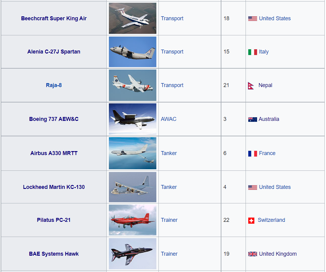 List of RNAF Aircraft [2].PNG