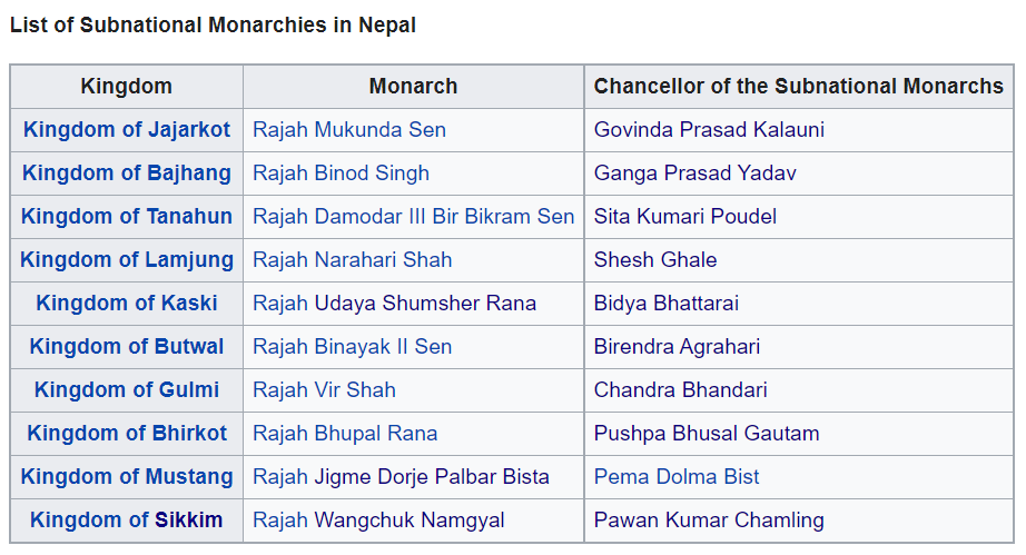 List of Subnational Monarchies in Nepal.png