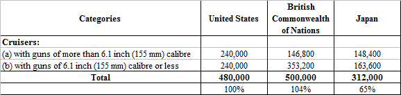 LNT Cruisers TTL Japan 65%.png