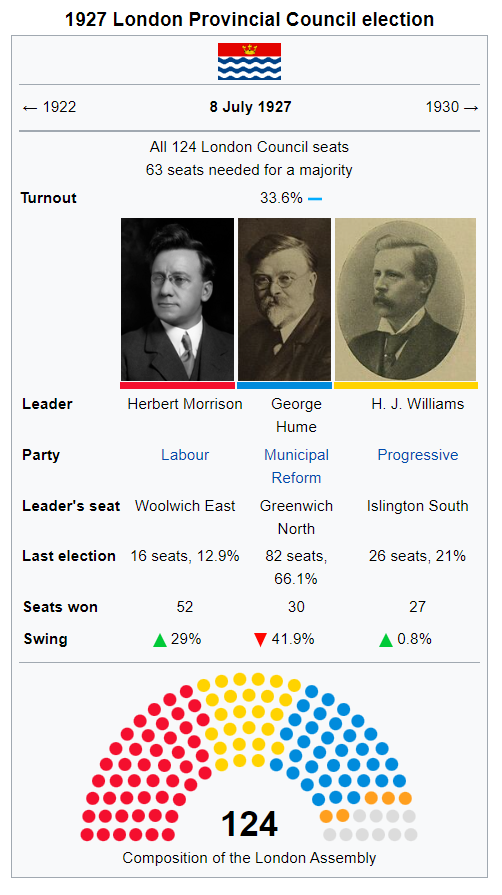 London 1927 Results.png
