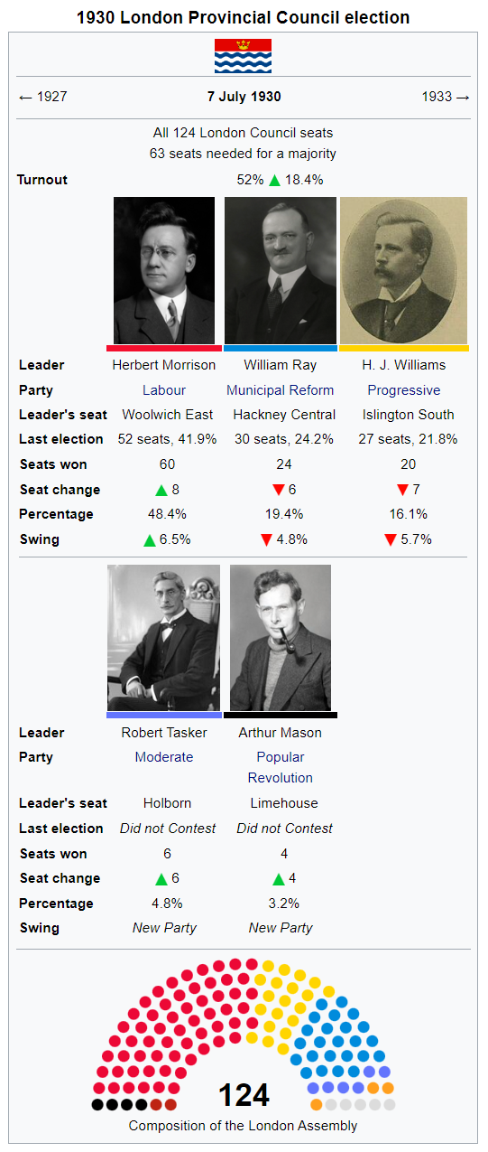 London 1930 Results.png