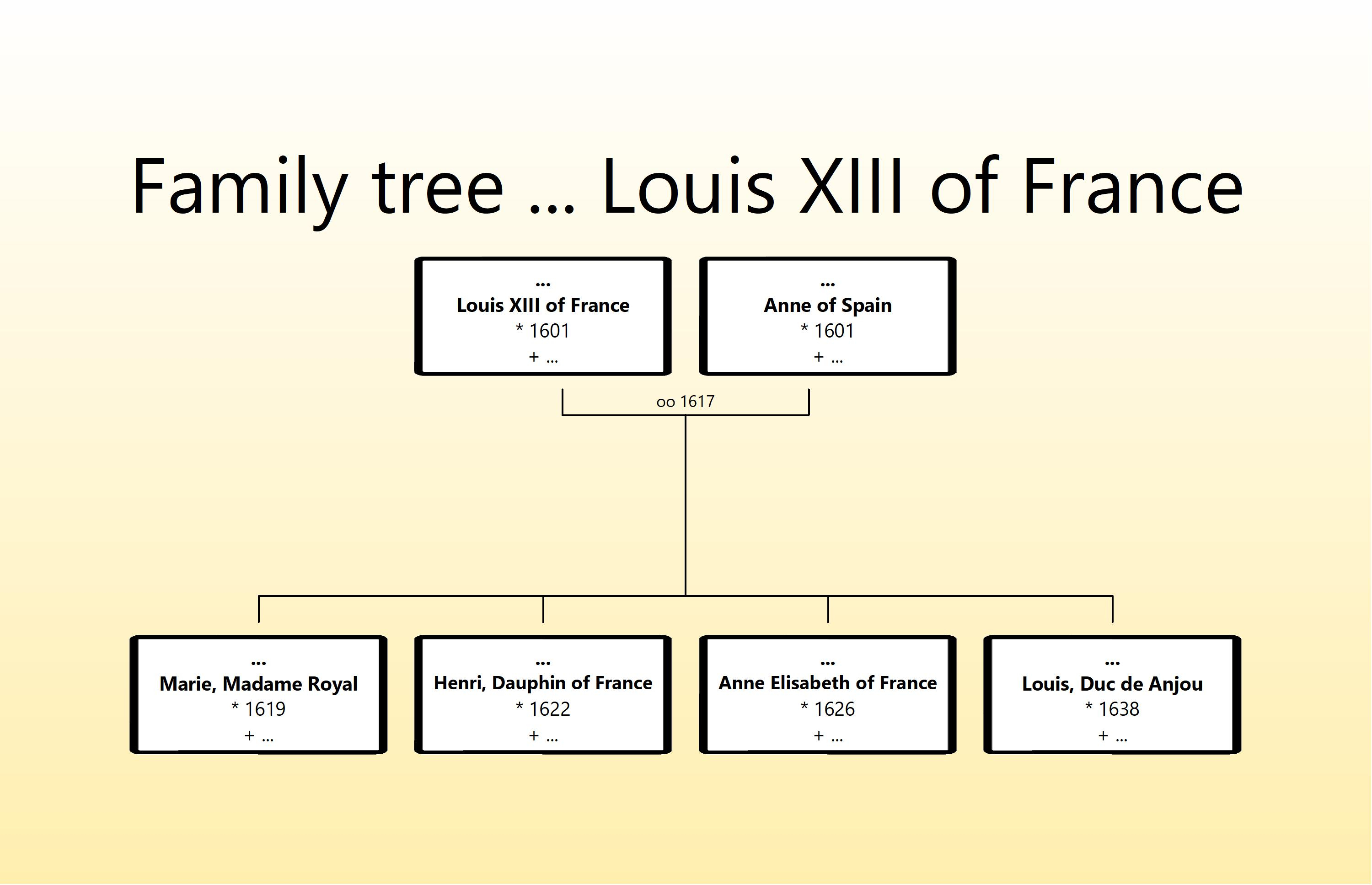 Louis XIII of France.jpg