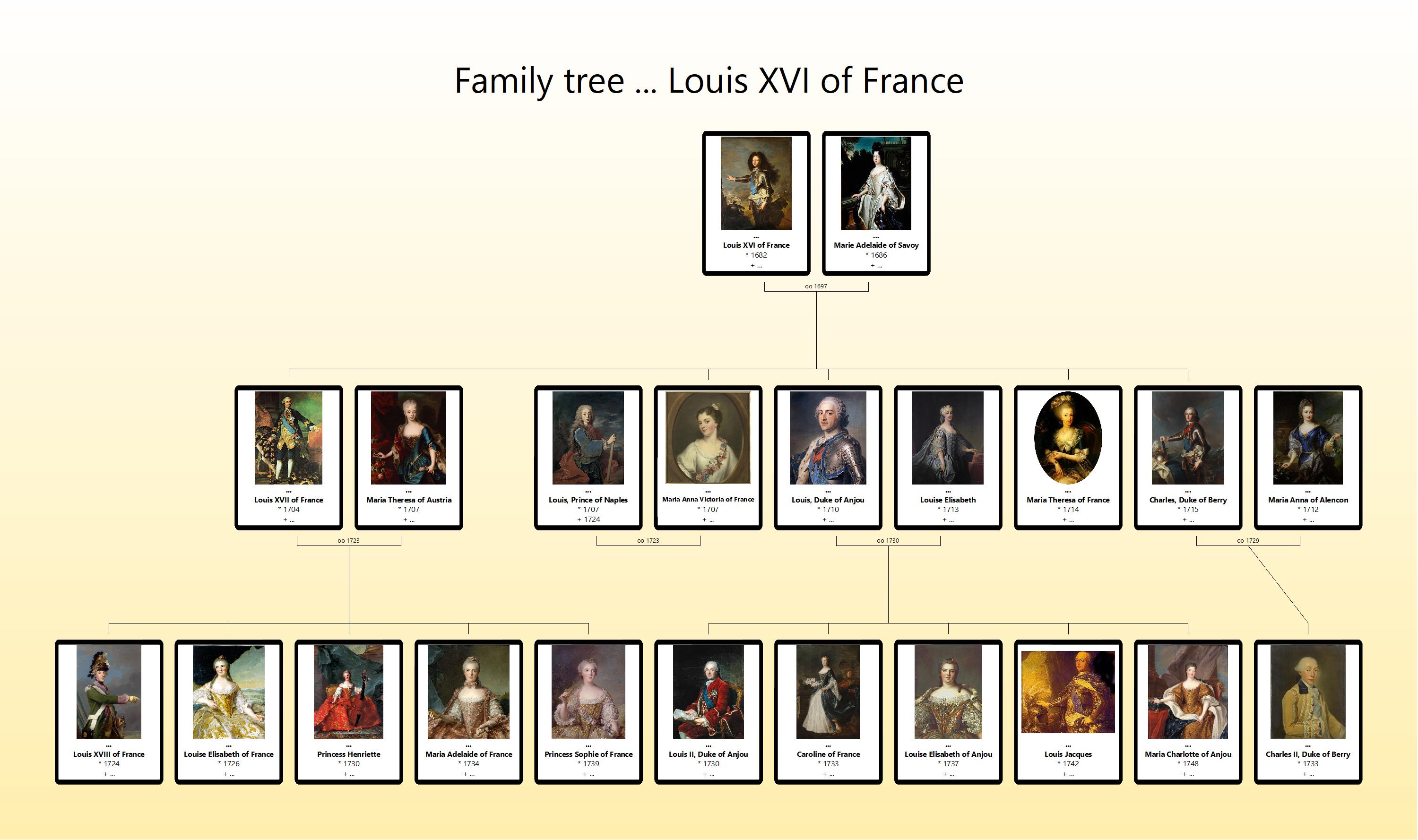Louis XVI Family Tree.jpg