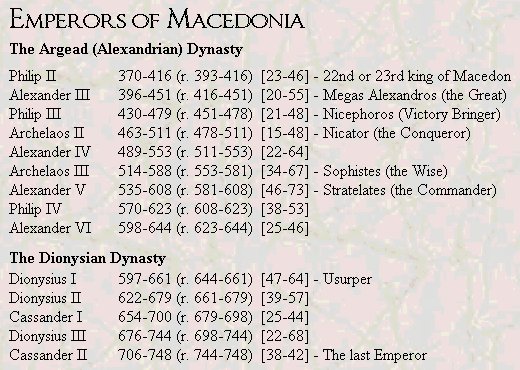 Macedonian Emperors.jpg