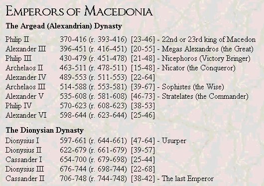 Macedonian Emperors.jpg