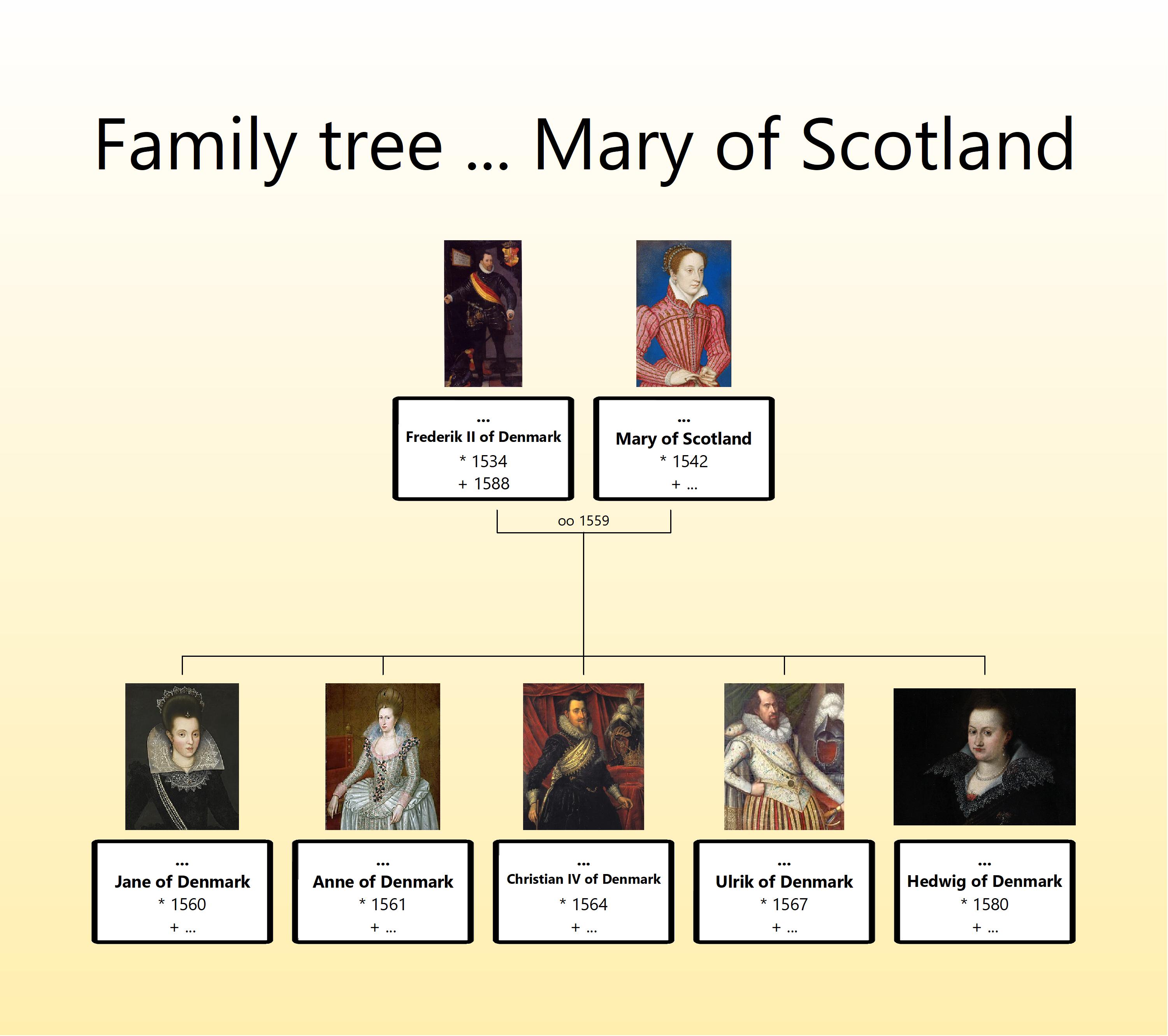 Mary of Scotland and Denmark.jpg