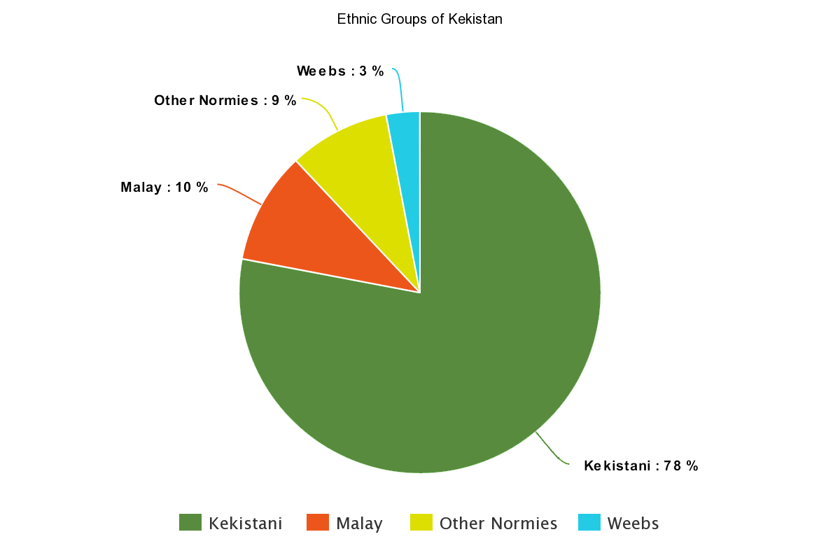 meta-chart.png