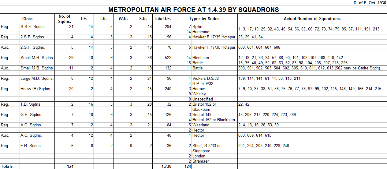 Metropolitan Air Force at 01.04.39 as planned in October 1936.png