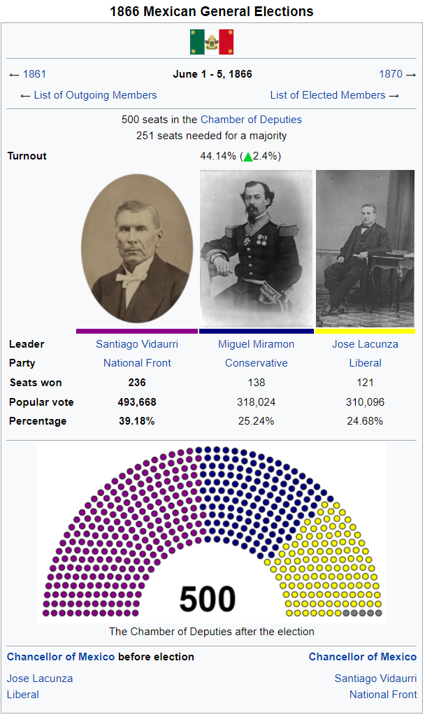 Mexican Elections 1866.png
