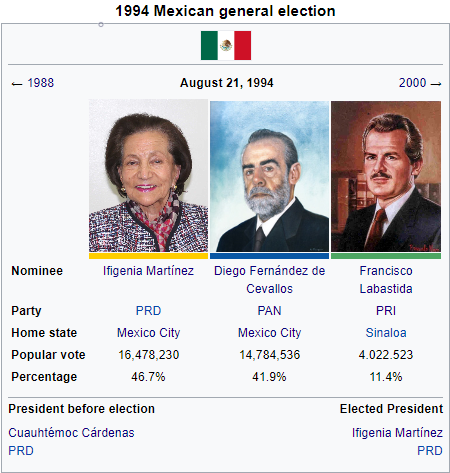Mexico 1994.PNG