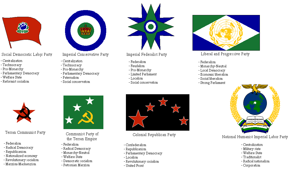 Middle Terran Empire Political Parties.png