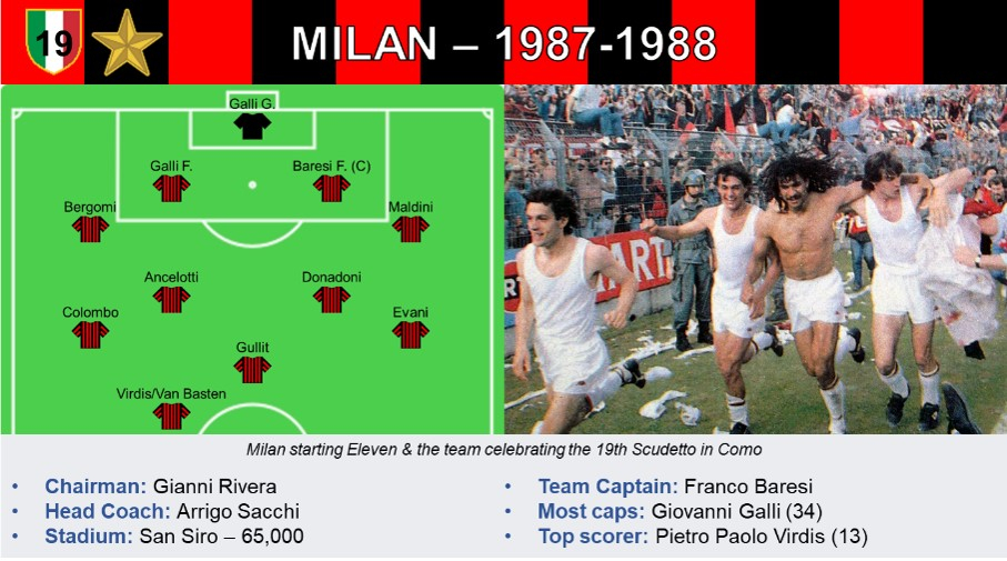 Milan 87-88.jpg