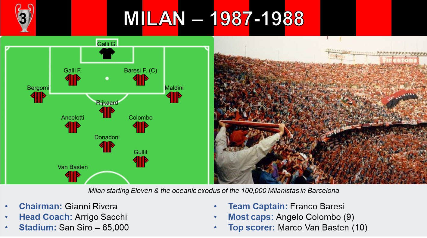 Milan 88-89.jpg