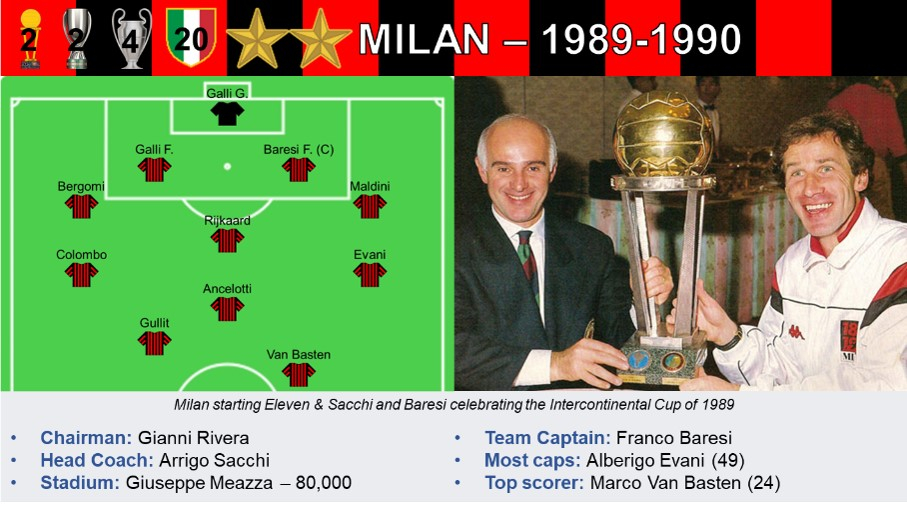Milan 89-90.jpg