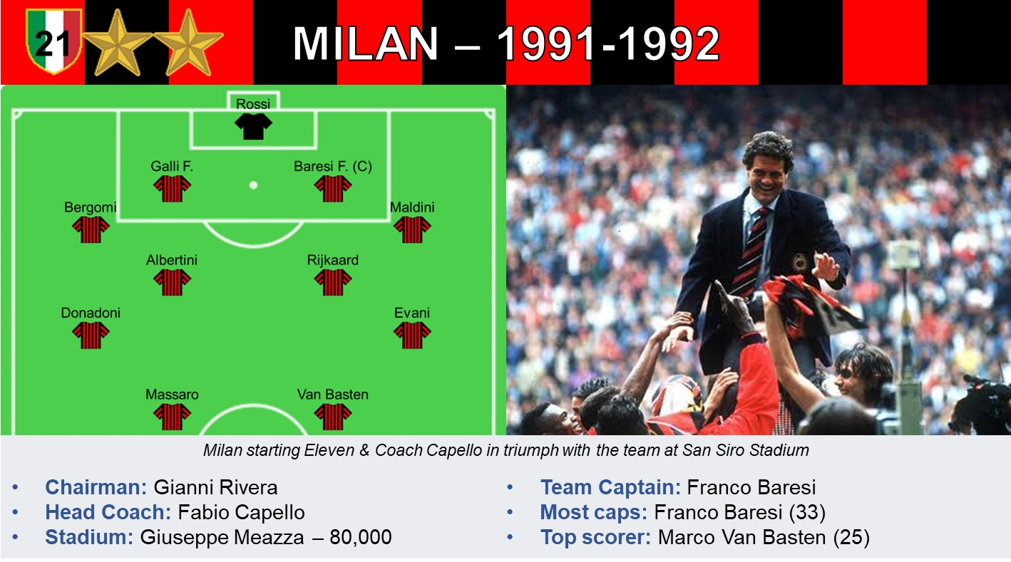 Milan 91-92.jpg