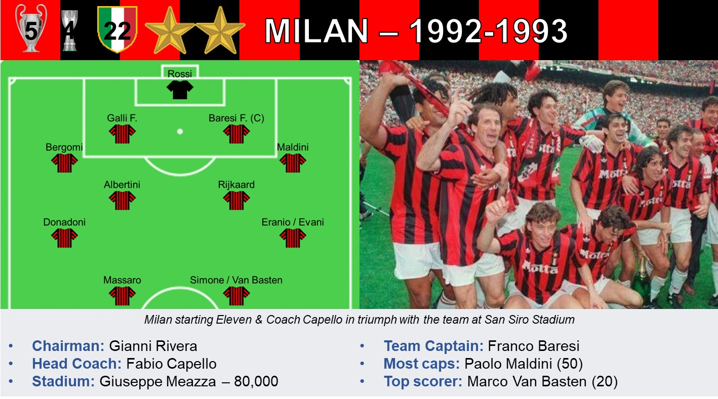 Milan 92-93.jpg