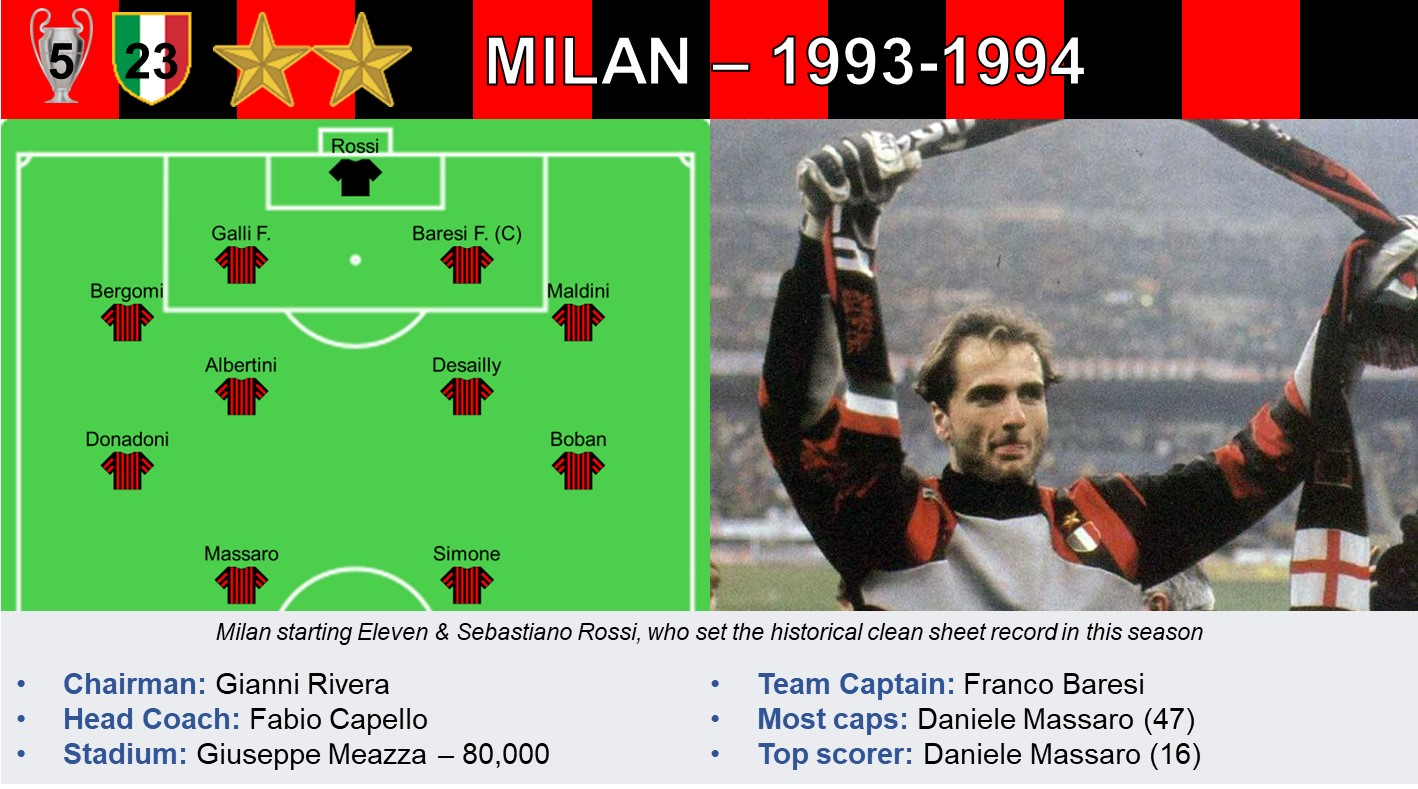 Milan 93-94.jpg