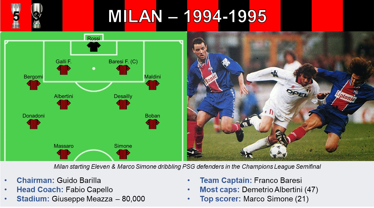 Milan 94-95.jpg
