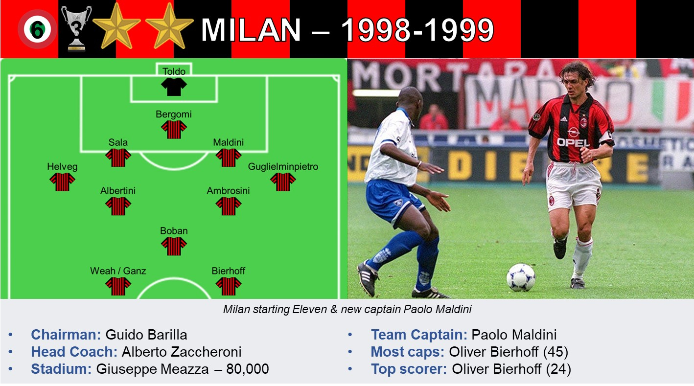 Milan 98-99.jpg
