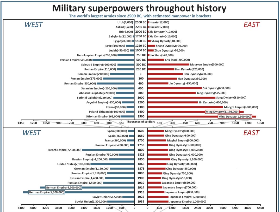 MilitarySize.JPG