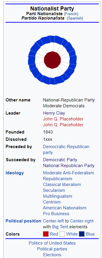 Nationalist party rough wikibox.png