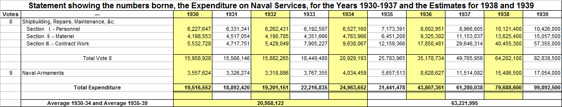 Navy Estimates 1939-40 Votes 8 & 9.png