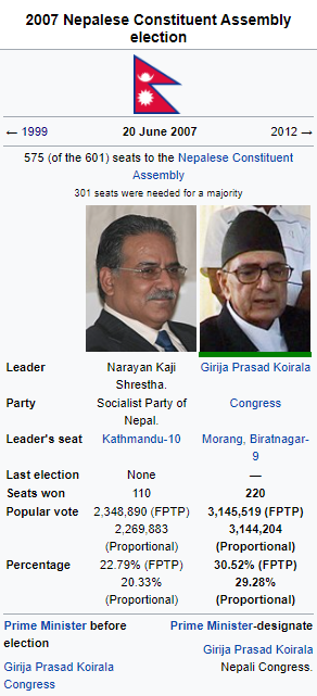 nepalese election wikibox.PNG