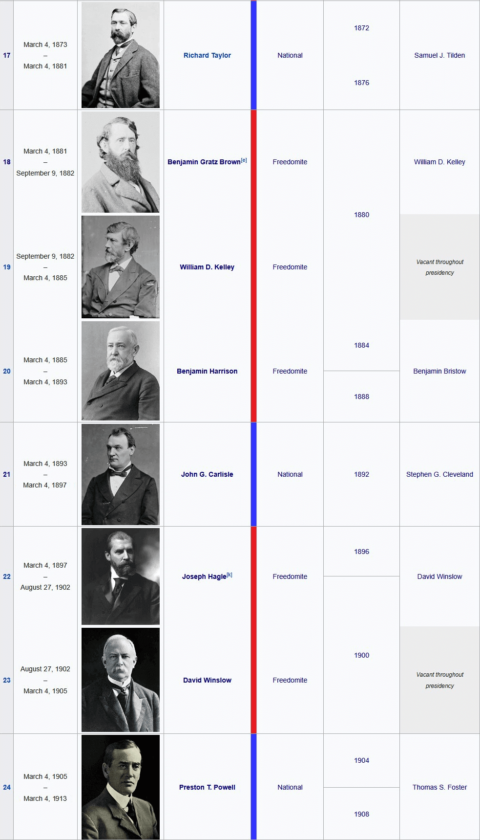 New Birth of Freedom Presidents 2nd top.png