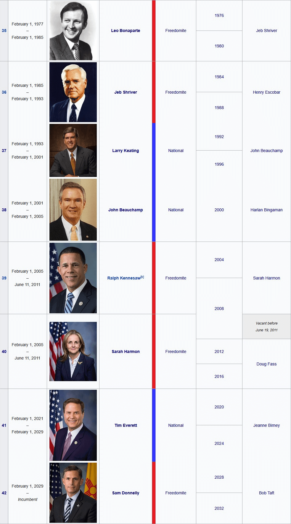 NEw Birth of Freedom Presidents bottom half(1).png