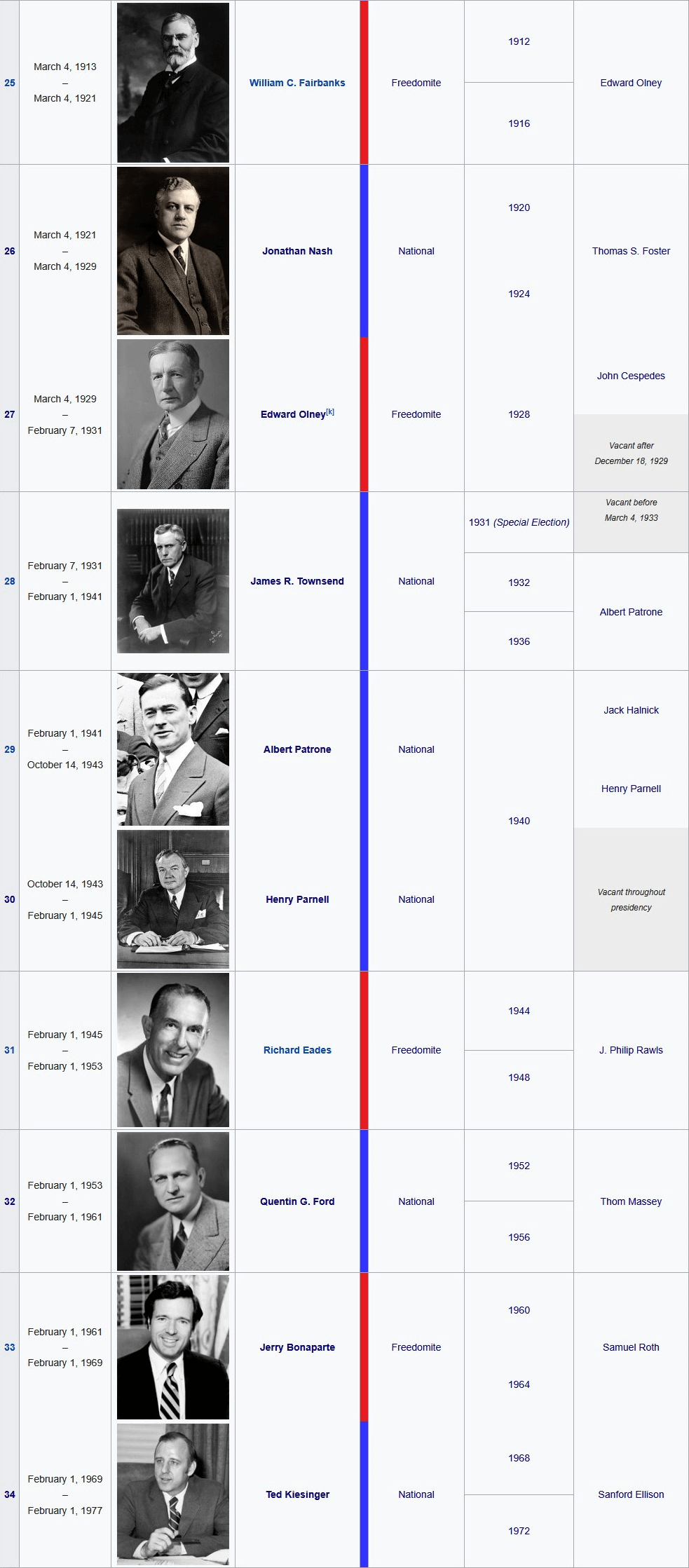 New Birth of Freedom Presidents middle half.png
