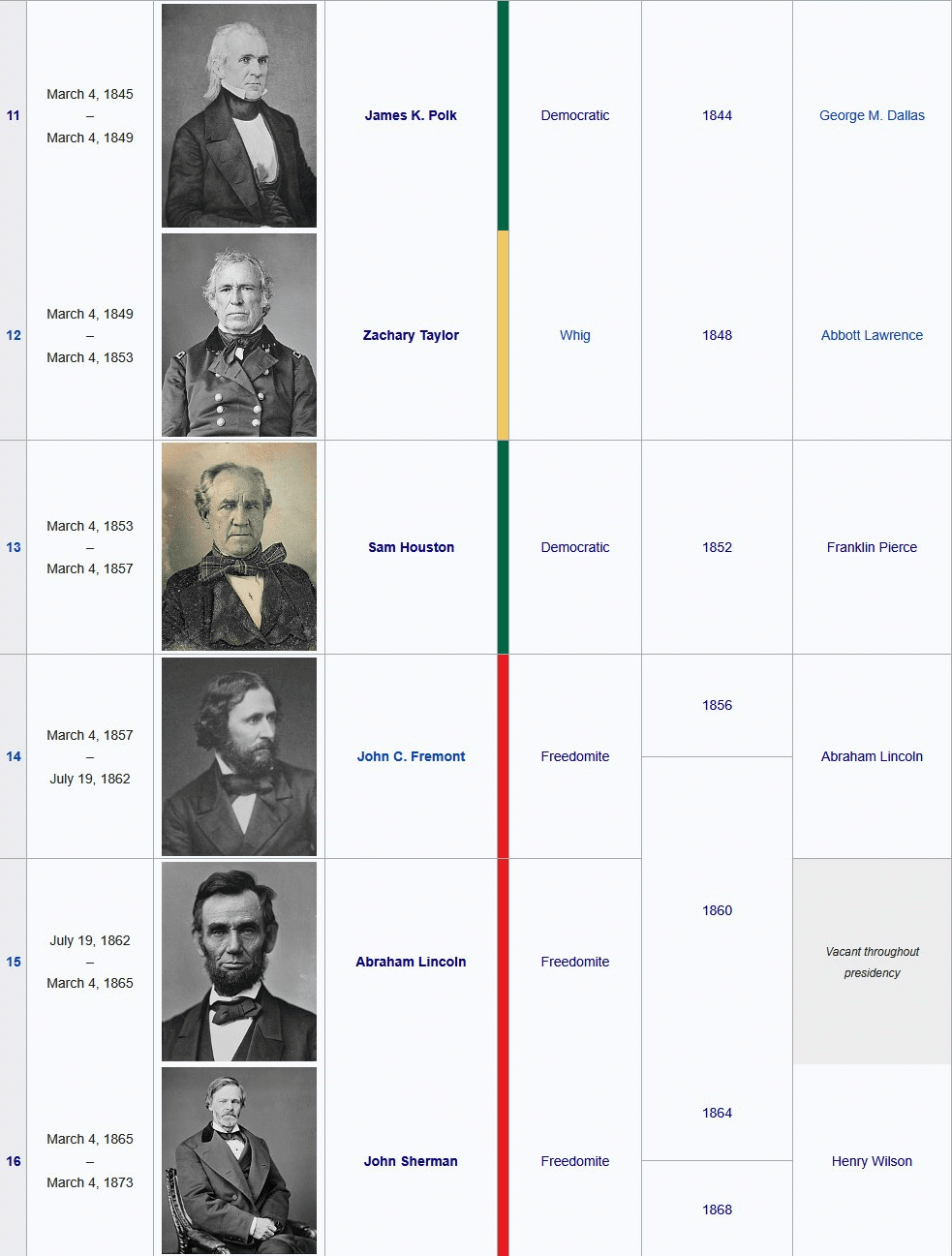 New Birth of Freedom Presidents top half v3.png