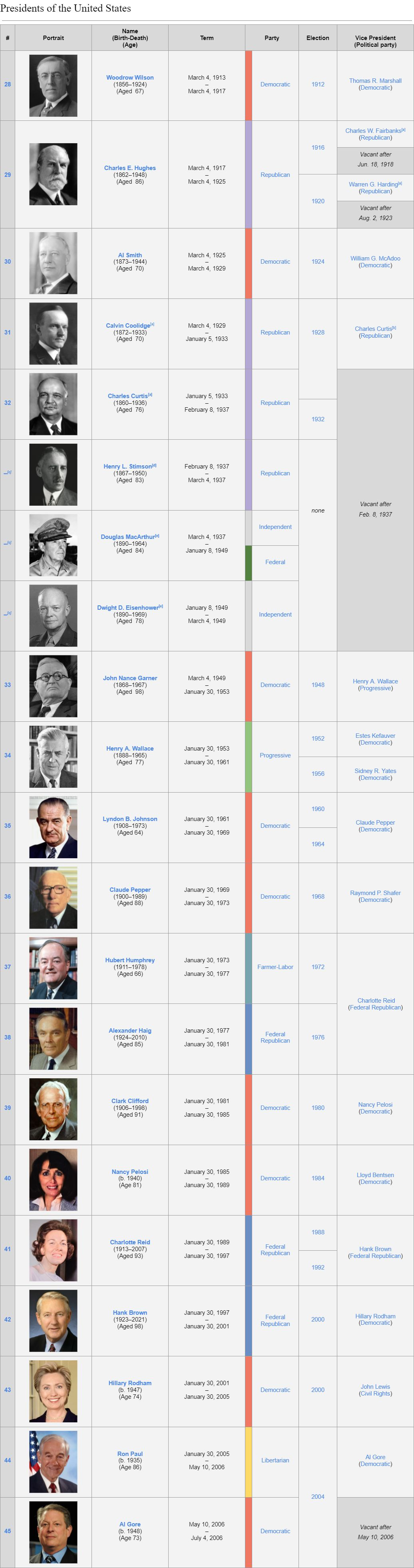 New US Presidents.peg.jpg