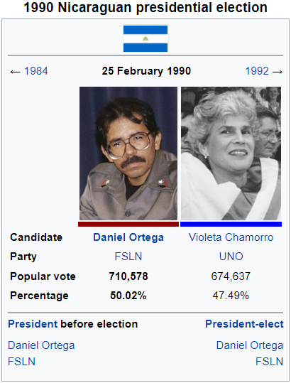 Nicaragua election ib.png