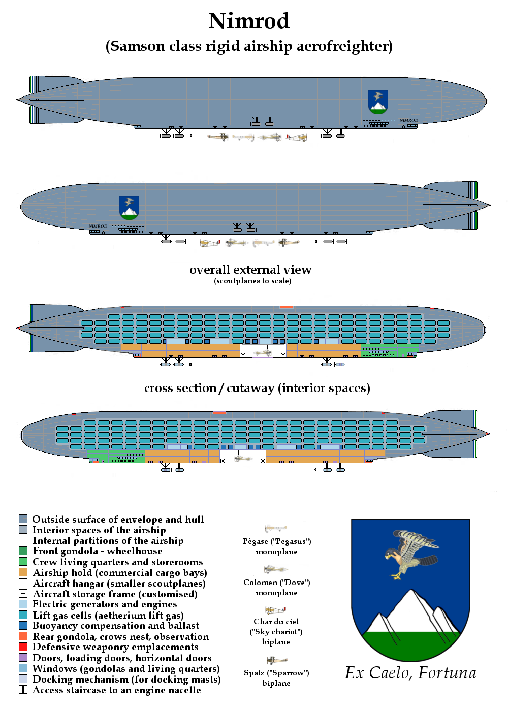 nimrod-fleet-nimrod-rigid-airship-png.552913