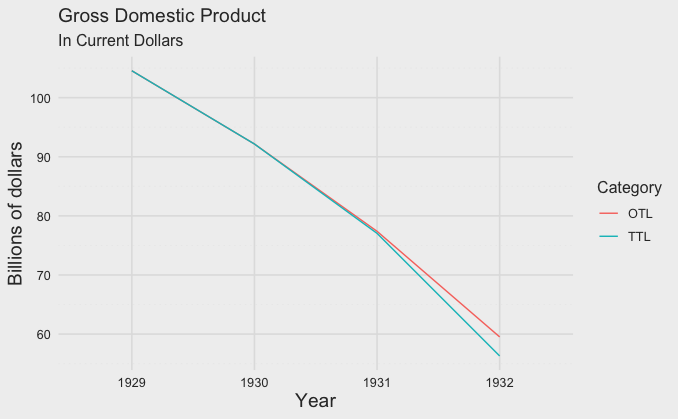 Nominal GDP Until 1932.png