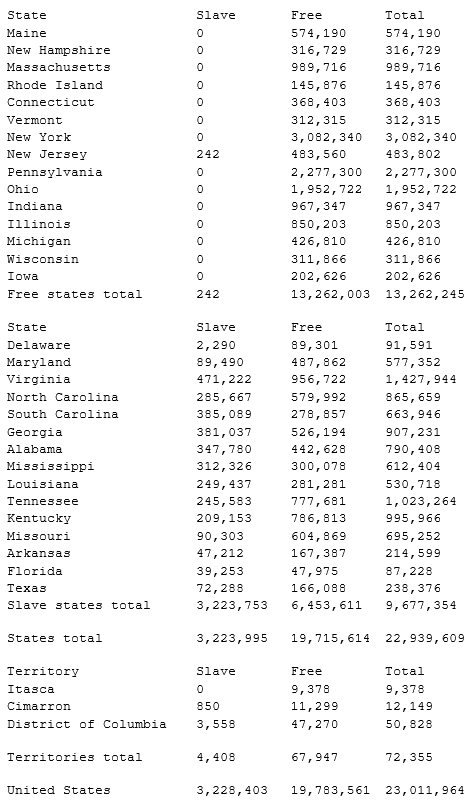 nos-census-1850-txt.png