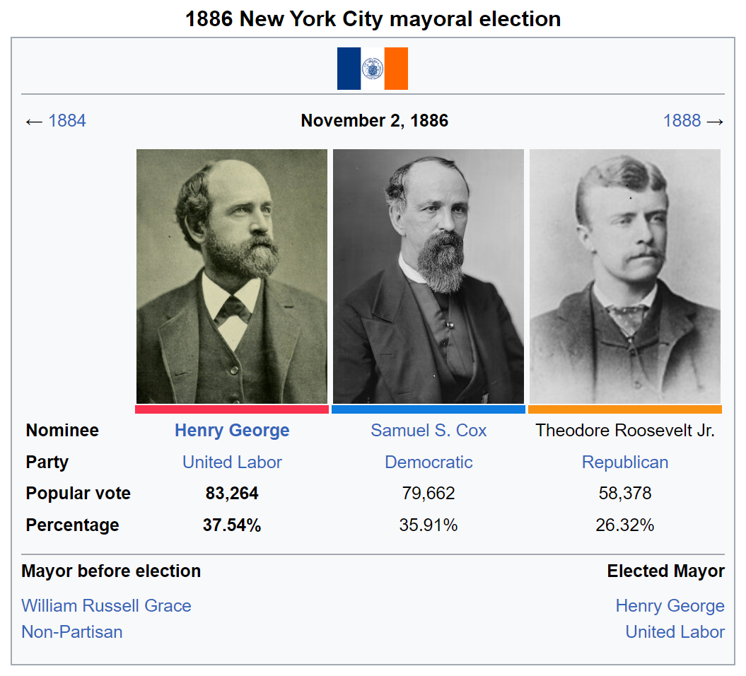 NYC wikibox.png