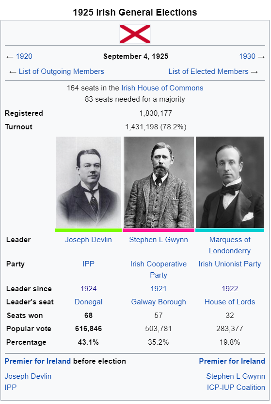 Osman Reborn - 1925 Irish Election Wikibox.PNG