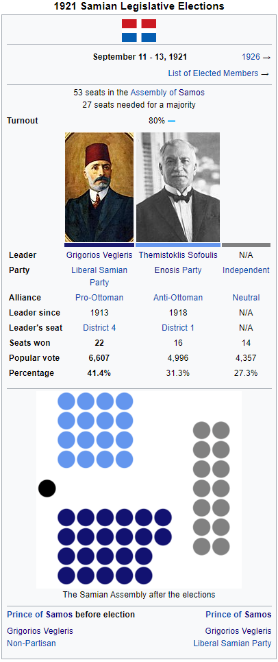 ottoman election 2.png