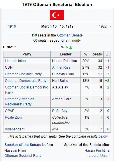 ottoman senatorial elections.png