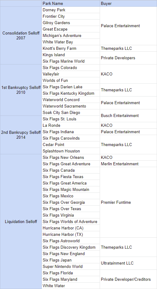 P2S Six Flags Sales.png