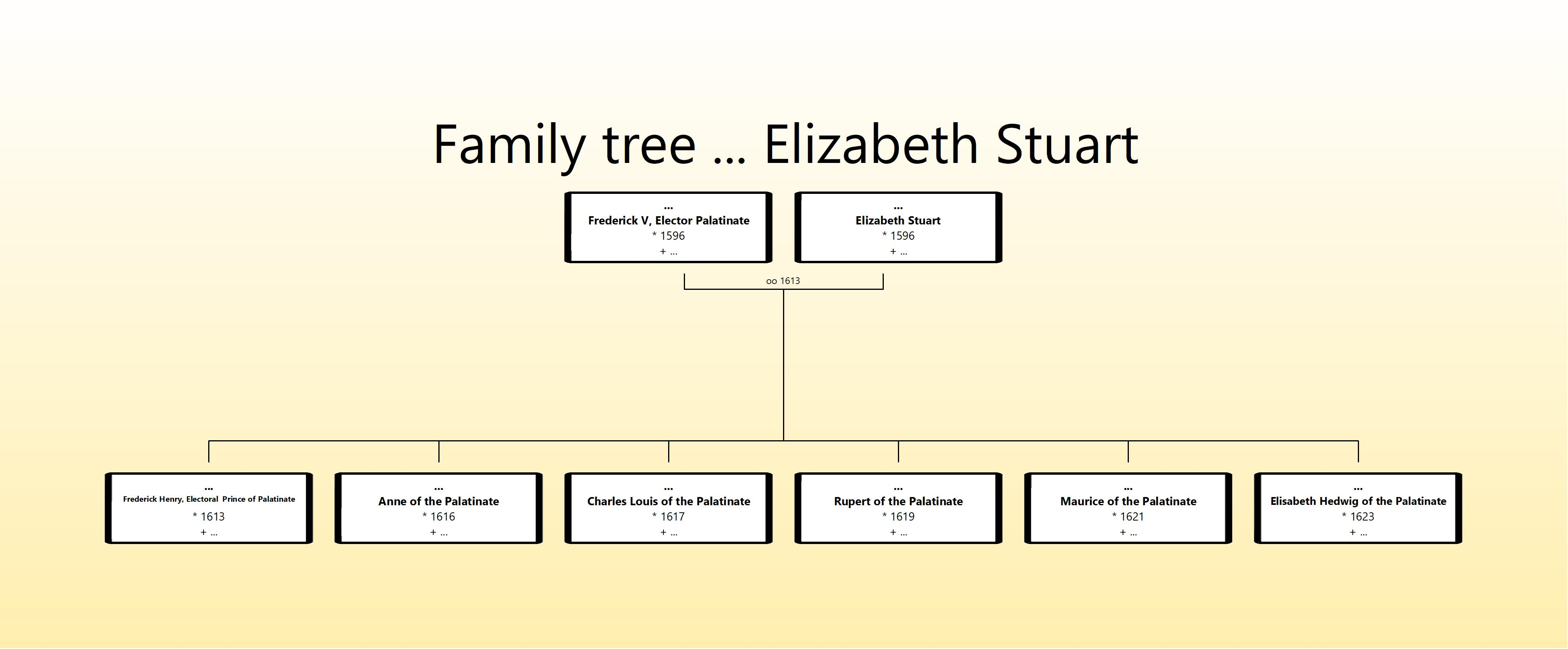 Palatinate Family Tree.jpg